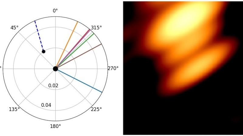 Supermassive black holes locked in a stable orbit around each other